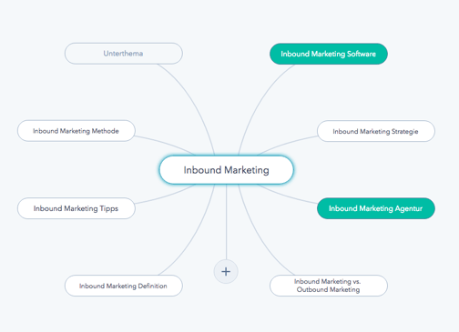 Hubspot new arrivals keyword tool